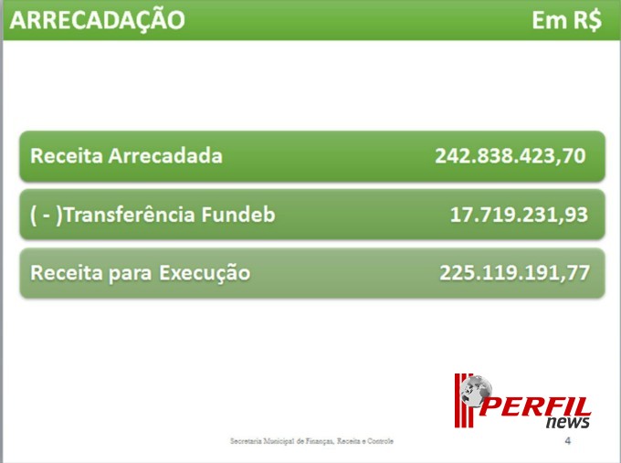 Prefeitura presta contas do segundo quadrimestre de 2013