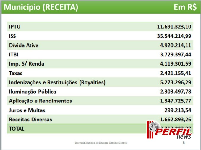 Prefeitura presta contas do segundo quadrimestre de 2013