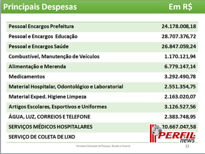 Prefeitura presta contas do segundo quadrimestre de 2013