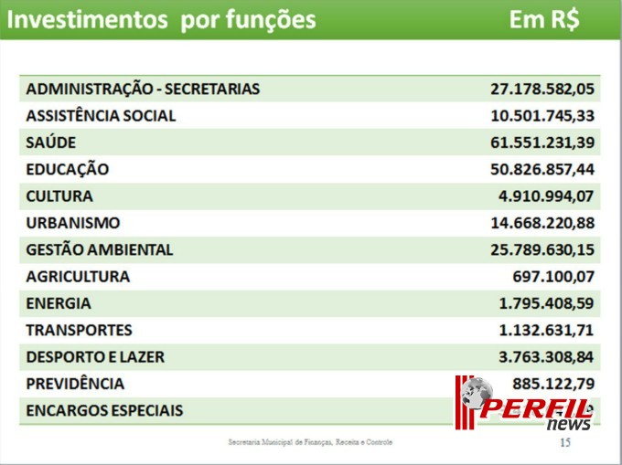 Prefeitura presta contas do segundo quadrimestre de 2013