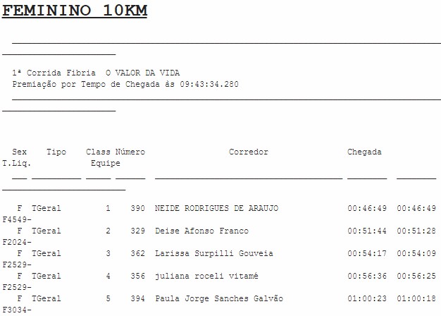 Corrida de rua da Fibria foi realizada com sucesso em Três Lagoas