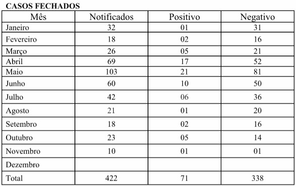 Saúde capacita equipes de mobilização contra dengue e chikungunya