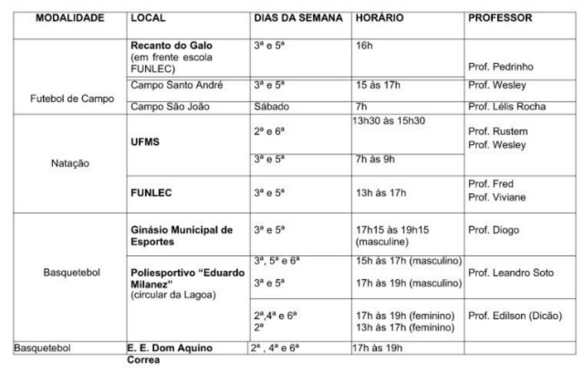 Escolinhas esportivas da Sejuvel estão com vagas abertas para jovens entre sete e 17 anos