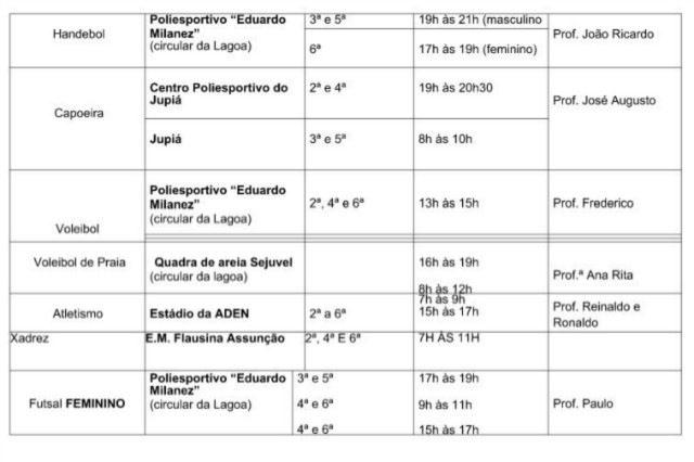 Escolinhas esportivas da Sejuvel estão com vagas abertas para jovens entre sete e 17 anos