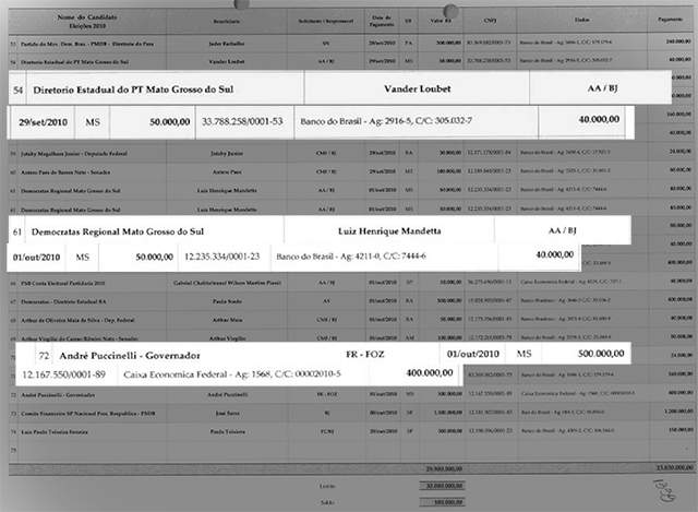 Planilha apreendida com presidente da Odebrecht lista políticos de MS