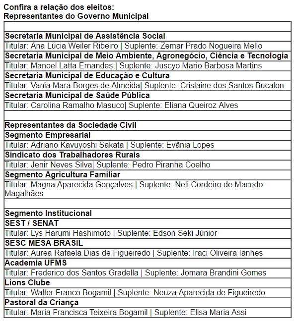 Conselho Municipal de Segurança Alimentar e Nutricional tem novos membros