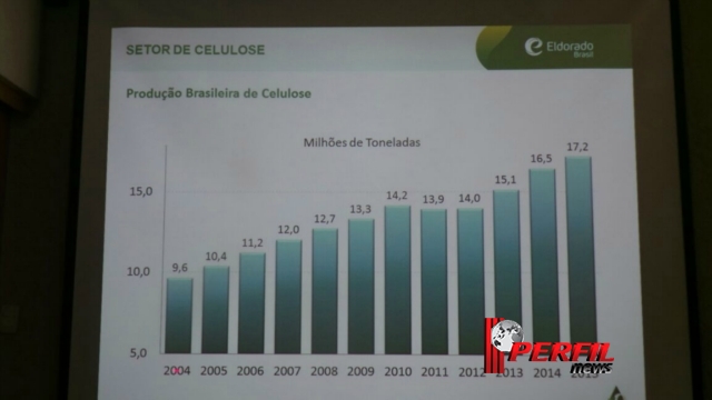 Eldorado Brasil em três anos e quatro meses bate recorde de produção mundial de celulose