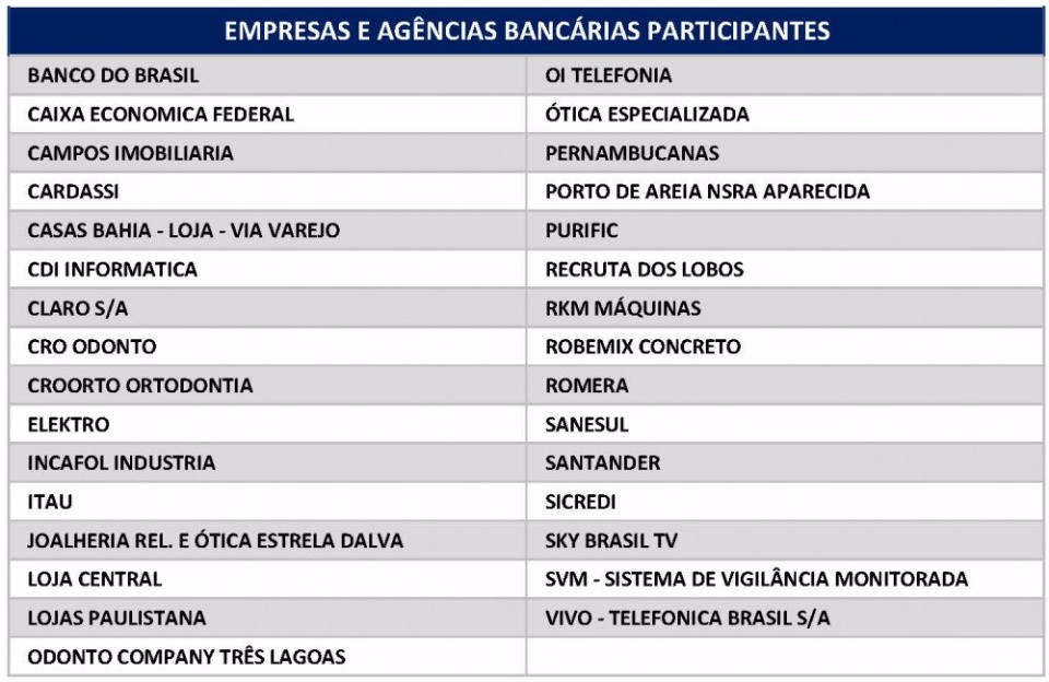 Ação “Nome Limpo” ajudará inadimplentes a regularizarem as contas e soma 31 empresas inscritas