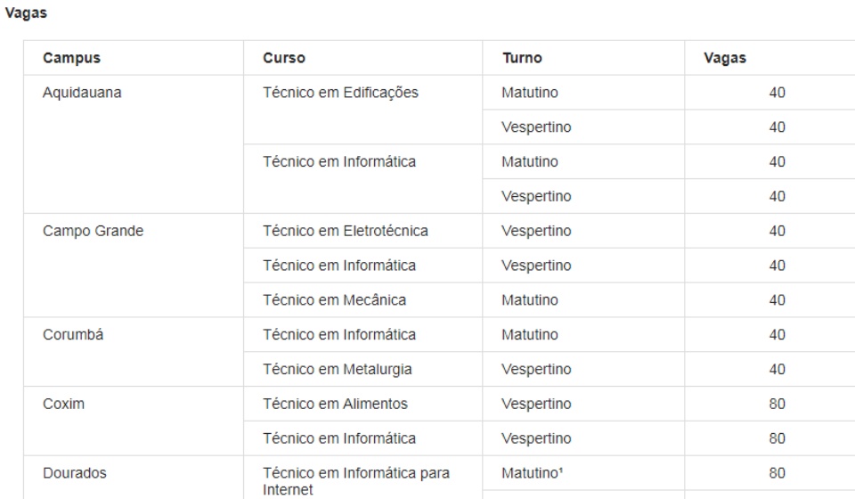 Candidatos a vagas de cursos técnicos integrados do IFMS podem pedir inscrição gratuita até dia 20