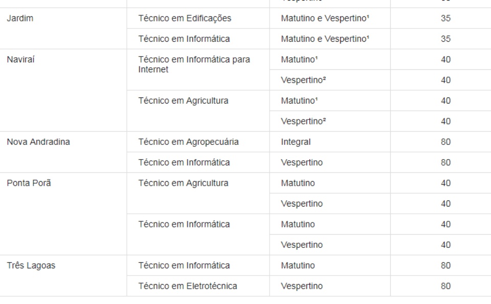 Candidatos a vagas de cursos técnicos integrados do IFMS podem pedir inscrição gratuita até dia 20