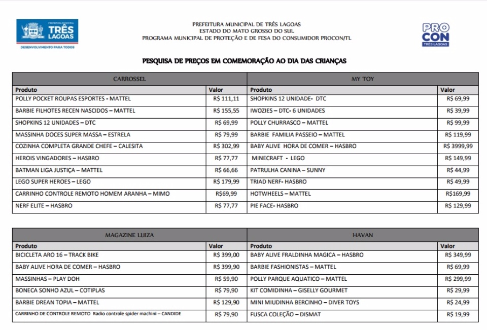 PROCON divulga relação de preços de produtos para o Dia das Crianças