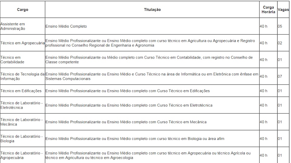 IFMS abre concurso público para técnicos-administrativos com cargos de níveis superior e médio
