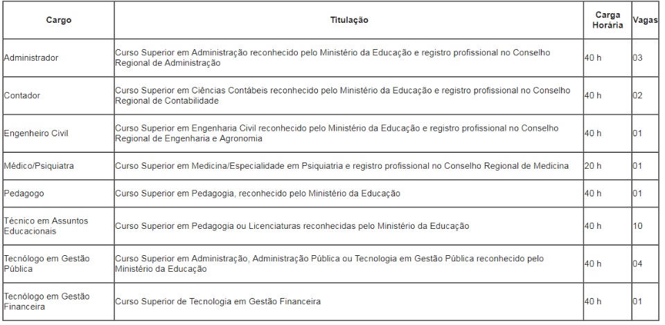 IFMS abre concurso público para técnicos-administrativos com cargos de níveis superior e médio