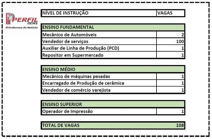 Casa do Trabalhador tem 108 vagas de emprego disponíveis para hoje Casa do Trabalhador tem 108 vagas de emprego disponíveis para hoje
