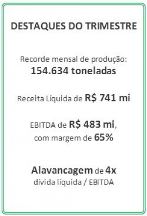 Eldorado Brasil anuncia EBITDA de R$ 483 milhões no trimestre, com margem EBITDA de 65%