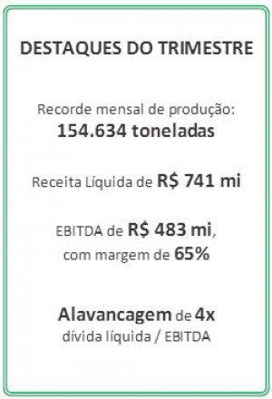 Eldorado Brasil anuncia EBITDA de R$ 483 milhões no trimestre, com margem EBITDA de 65% Eldorado Brasil anuncia EBITDA de R$ 483 milhões no trimestre, com margem EBITDA de 65%