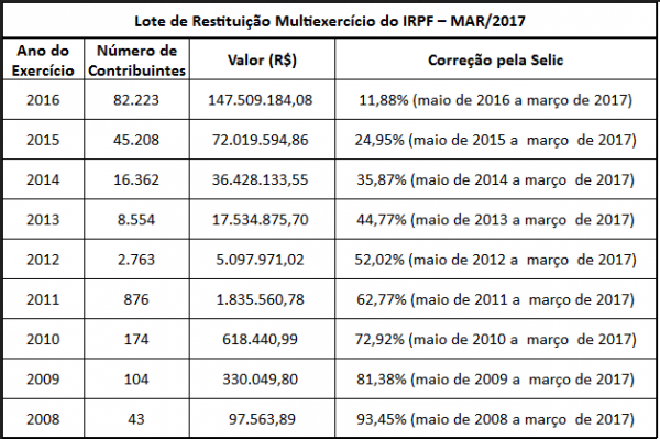 (Foto: reprodução)