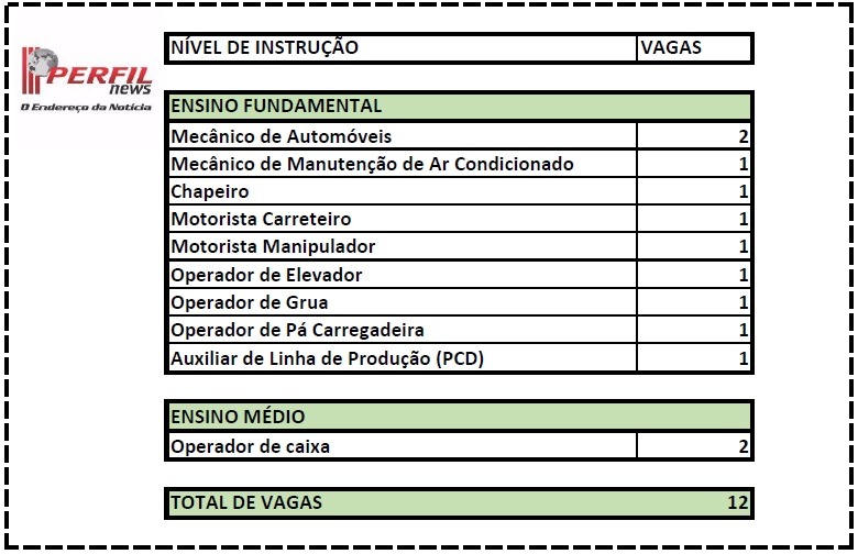 Confira a lista de empregos disponíveis em Três Lagoas Confira a lista de empregos disponíveis em Três Lagoas
