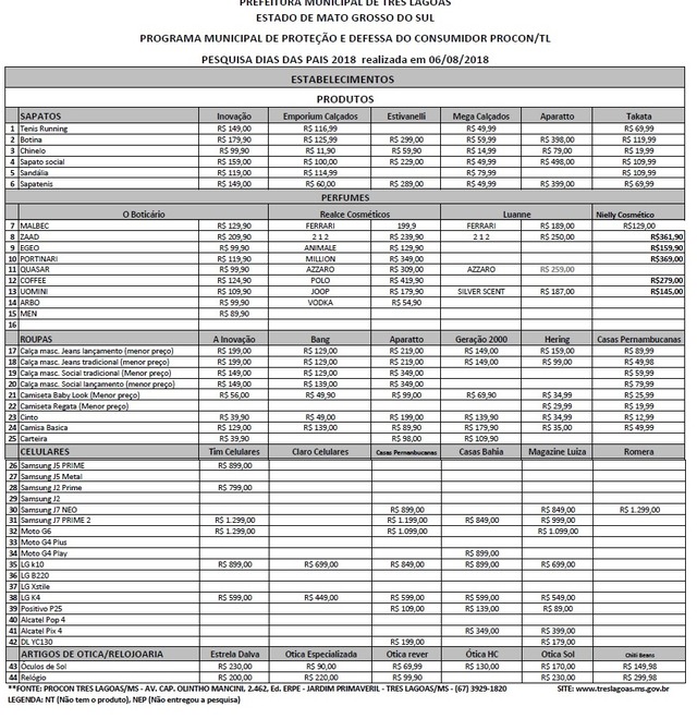Pesquisa do Procon de Três Lagoas para Dia dos Pais identifica variação de até R$ 450 do mesmo produto Clique para mostrar maior. Tabela mostra diferenças entre os preços cobrados no comércio da cidade. Montagem: Perfil News a partir de planilha enviada pelo Procon.