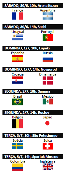 Copa do Mundo avança à fase mata-mata Copa do Mundo avança à fase mata-mata