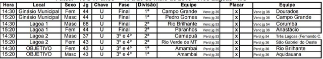 Jogos Escolares da Juventude define campeões de futsal nesta segunda-feira