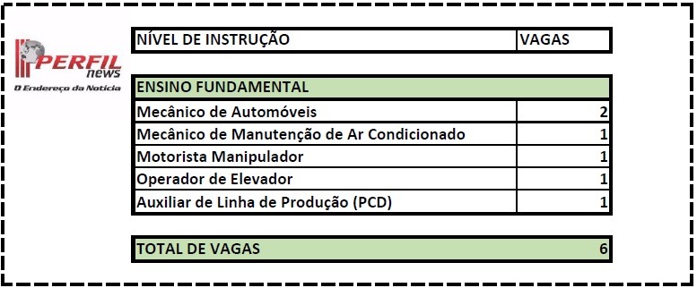 Confira as vagas de emprego disponíveis em Três Lagoas Confira as vagas de emprego disponíveis em Três Lagoas