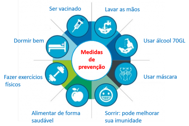 Três Lagoas não registra novos casos positivos de Gripe Influenza A, mas vacinação continua para grupos específicos