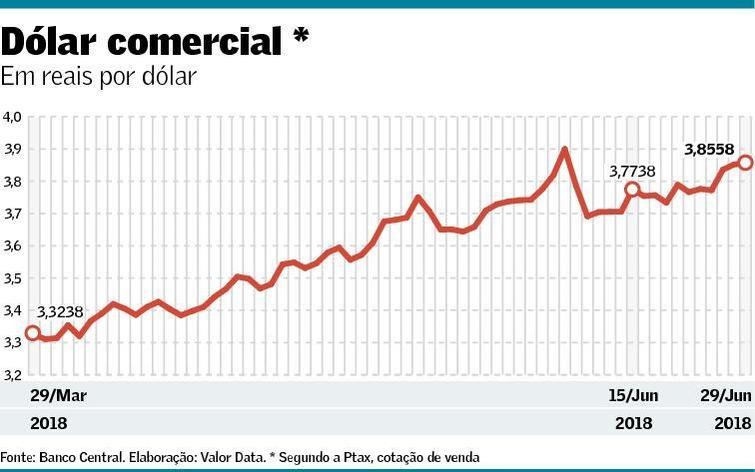 Câmbio afeta balanços dos fabricantes de celulose