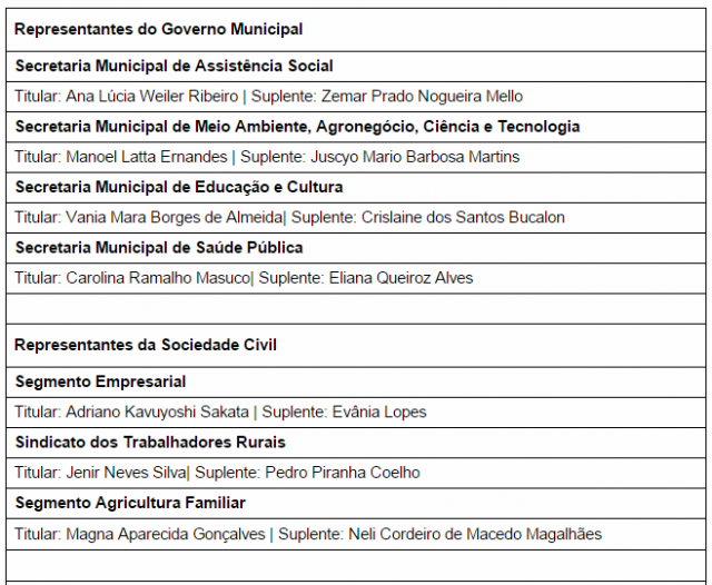 Prefeita Marcia Moura empossa novos membros do COMSAN Prefeita Marcia Moura empossa novos membros do COMSAN