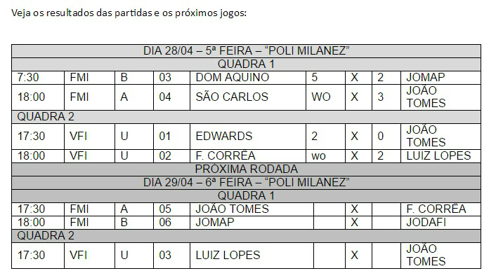 Resultado das próximas partidas dos dias 28 e 29 de Abril. (Tabela: Assessoria)