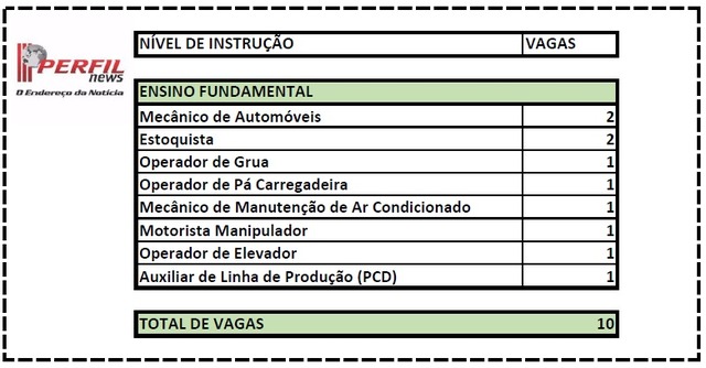 Casa do Trabalhador tem 10 vagas de emprego disponíveis para hoje Casa do Trabalhador tem 10 vagas de emprego disponíveis para hoje