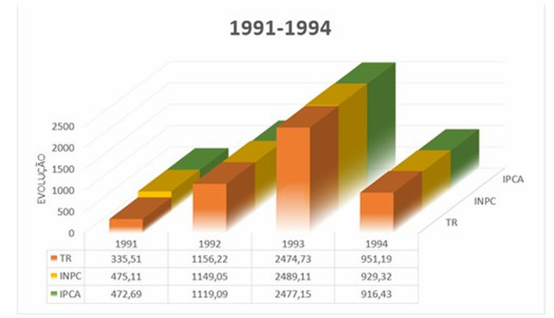 A Caixa Econômica Federal e a “polêmica” revisão das contas FGTS Gráfico 1 (Reprodução)