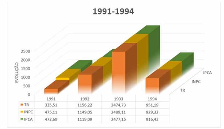 Gráfico 1 (Reprodução)