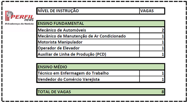 Casa do Trabalhador tem oito vagas de emprego disponíveis para hoje Casa do Trabalhador tem oito vagas de emprego disponíveis para hoje