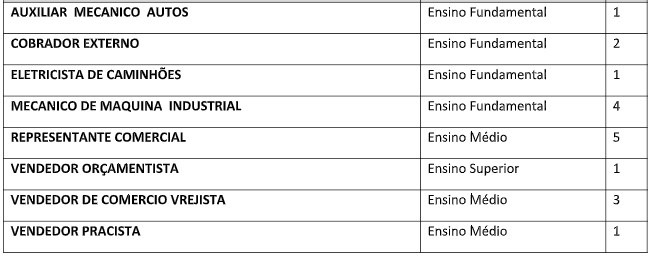 Casa do Trabalhador tem 18 vagas de emprego disponíveis para hoje