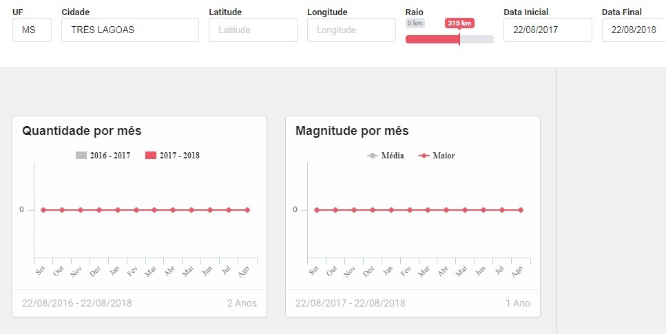 Forte estrondo em Três Lagoas e região intriga moradores Medição de Observatório Sismológico aponta que nenhum abalo sísmico foi registrado em Três Lagoas e região. (Reprodução).