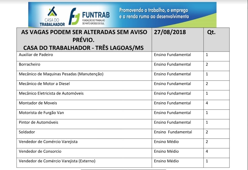 Saiba quais são as vagas de emprego disponíveis em Três Lagoas (Divulgação/Casa do Trabalhador).