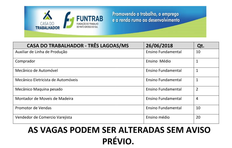Três Lagoas abre vagas de emprego para auxiliar de produção (Divulgação/Casa do Trabalhador).