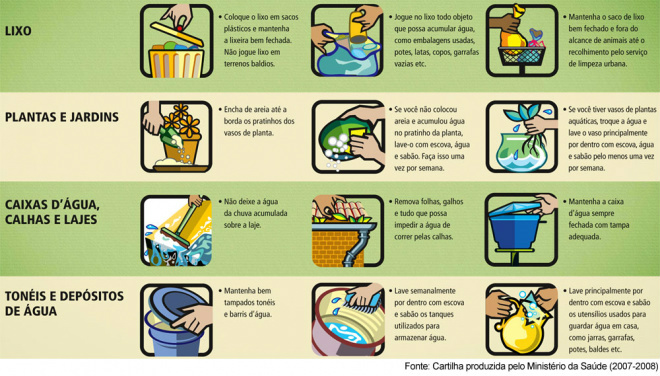 Veja como colaborar no combate à dengue. Participe, faça sua parte! Veja como colaborar no combate à dengue. Participe, faça sua parte!