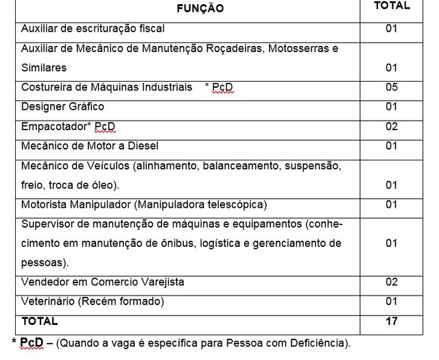 Casa do Trabalhador tem 17 vagas para hoje