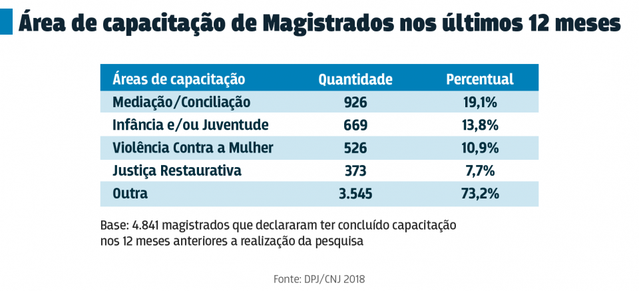 Juiz brasileiro é homem, branco, casado, católico e pai Juiz brasileiro é homem, branco, casado, católico e pai