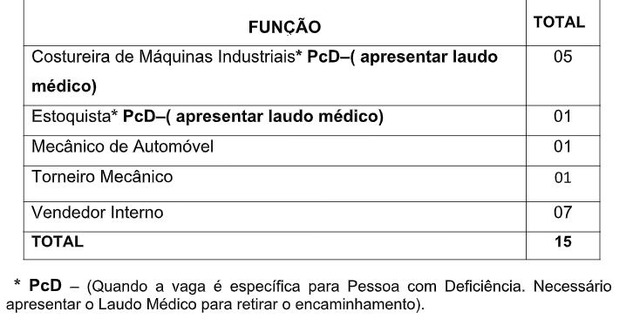 Casa do Trabalhador tem 15 vagas para hoje