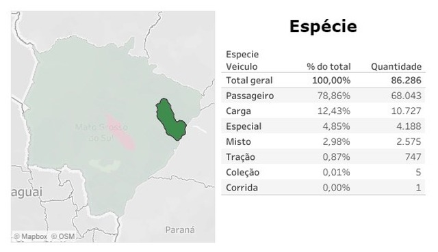 Com seis mortos e quase 500 acidentes registrados só neste ano, trânsito de Três Lagoas vira desafio para o poder público Total da frota que circula por Três Lagoas. Fonte: Detran/MS