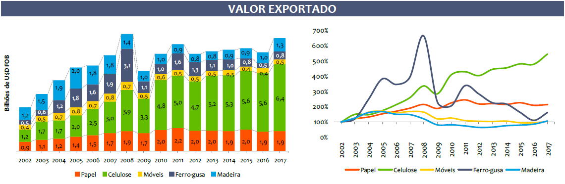 Fonte: Consufor