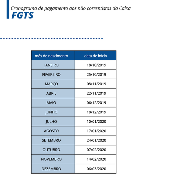 Caixa divulga calendário de saques do FGTS Tabela do PIS para não correntistas - Arte EBC