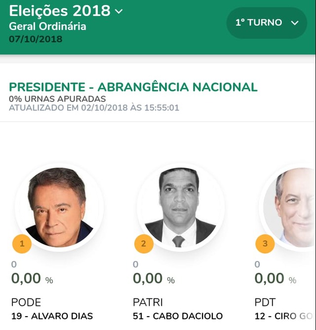 Aplicativo para celular mostra apuração em tempo real Aplicativo para celular mostra apuração em tempo real