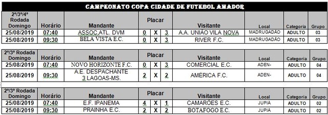 Quarta rodada da Copa e Taça Cidade movimenta campos e estádios de Três Lagoas no domingo (25)