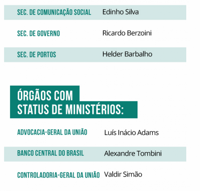 Dilma anuncia reforma com redução de oito ministérios e corte de 3 mil cargos comissionados