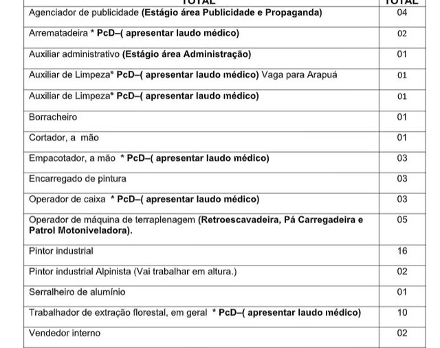Casa do Trabalhador tem 56 vagas para hoje