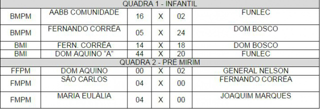 Secretaria informa tabela de jogos desta quarta-feira dos JETs Secretaria informa tabela de jogos desta quarta-feira dos JETs
